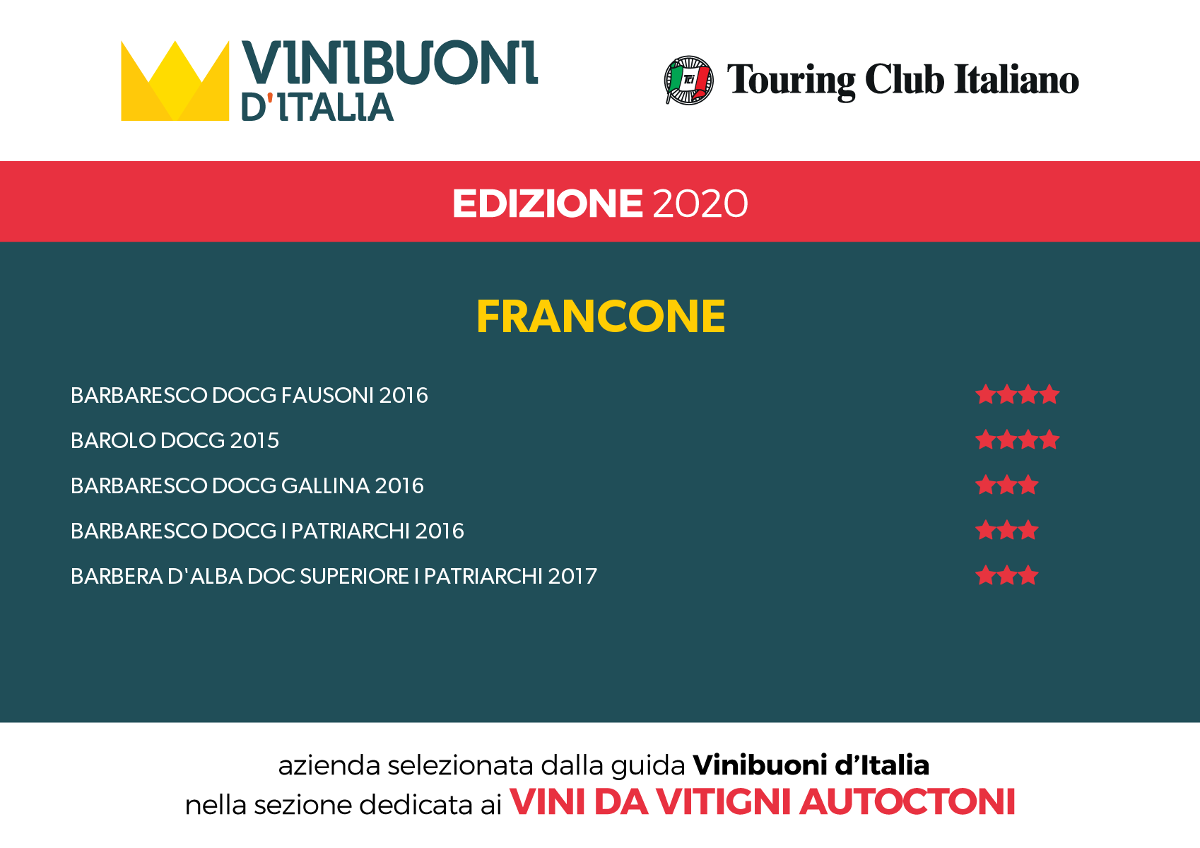 Vini Buoni d'Italia 2020 - sempre più in alto!